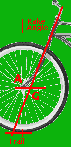 Diagram for G