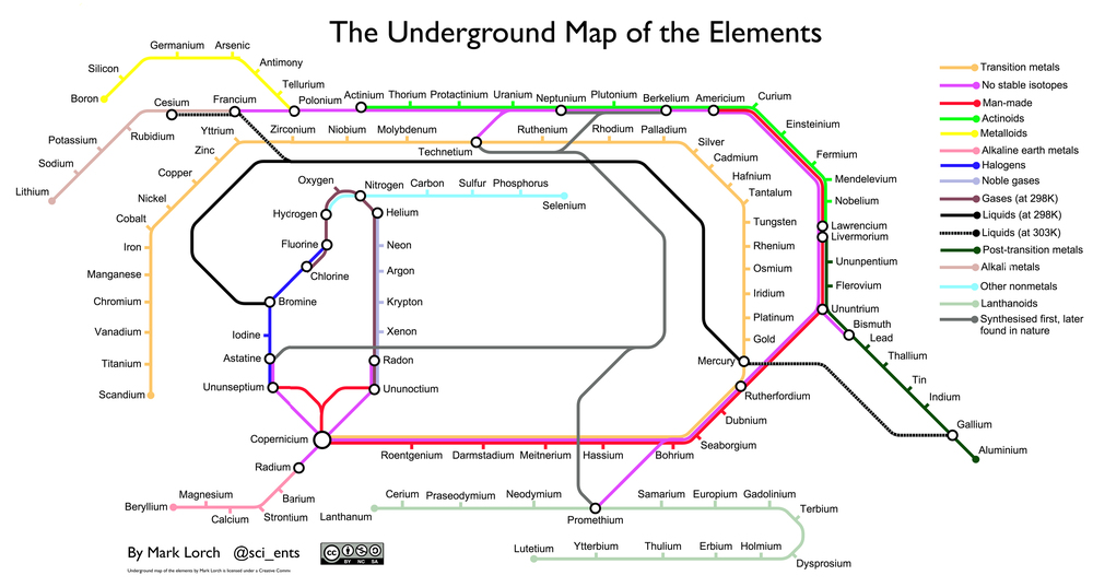 Elements