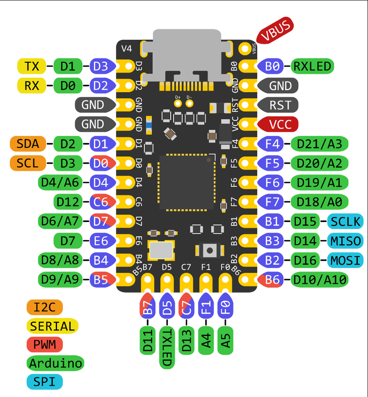 eliteC pins