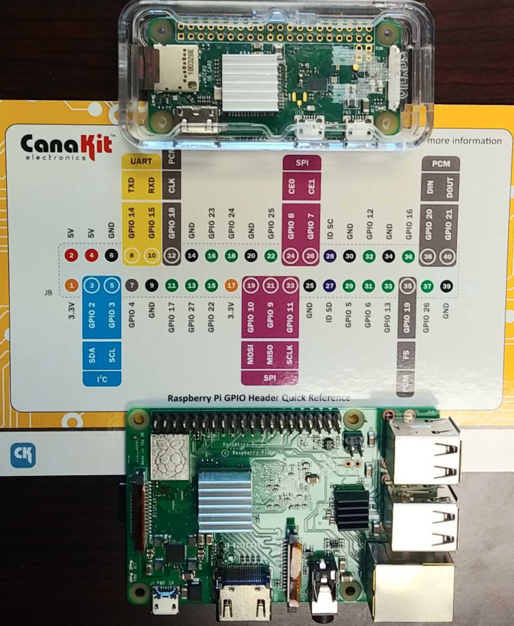 Raspberry Pi Pin Out