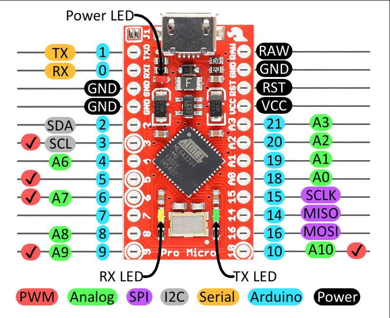 pro micro pins