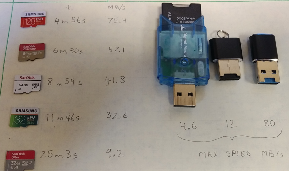 SDCard Experiments